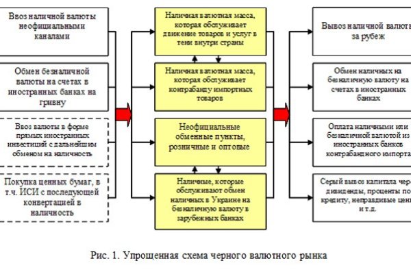 Кракен шоп интернет нарко