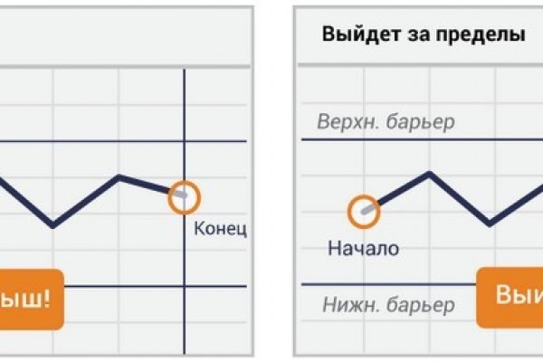 Кракен 2024 сайт