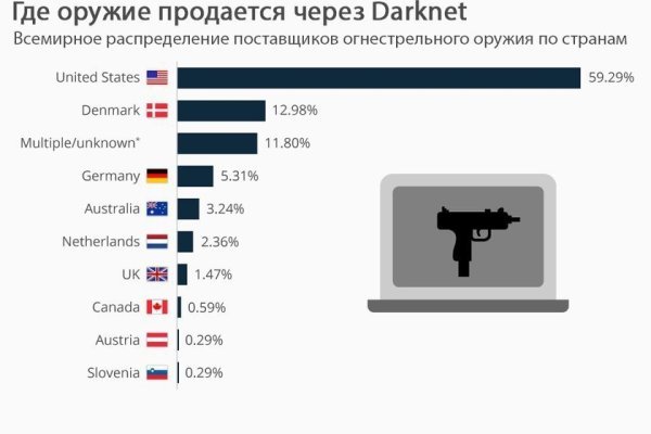 Кракен сайт зеркало рабочее на сегодня