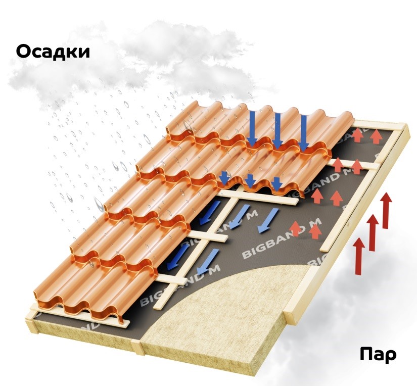 Где взять ссылку кракена